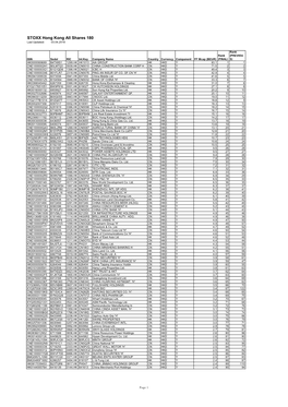 STOXX Hong Kong All Shares 180 Last Updated: 03.04.2018