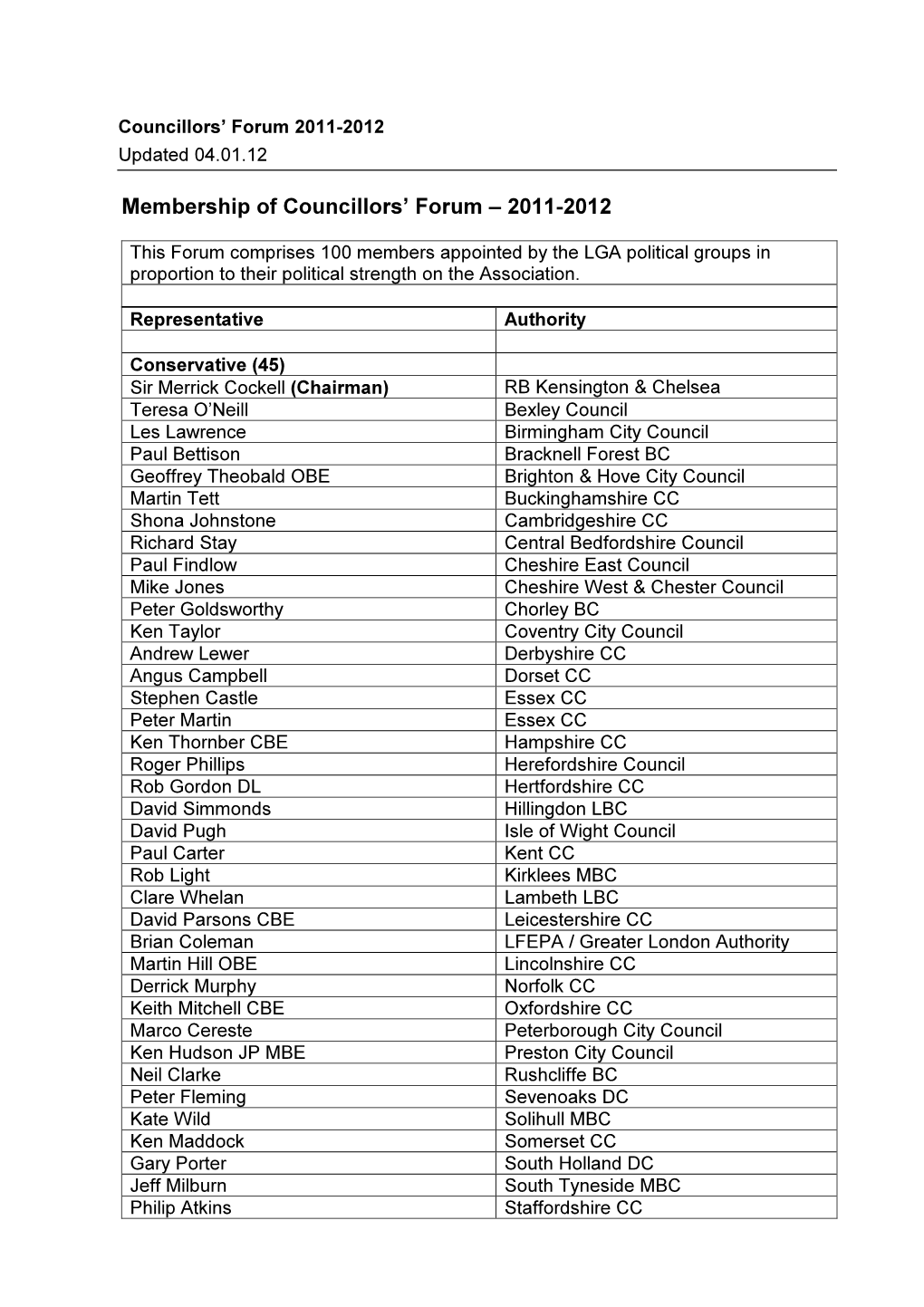 Membership of Councillors' Forum – 2011-2012