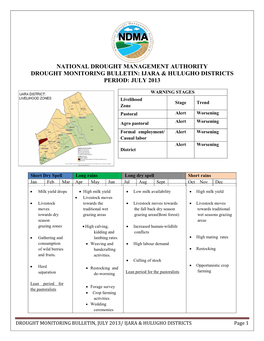 Ijara & Hulugho Districts Period: July 2013