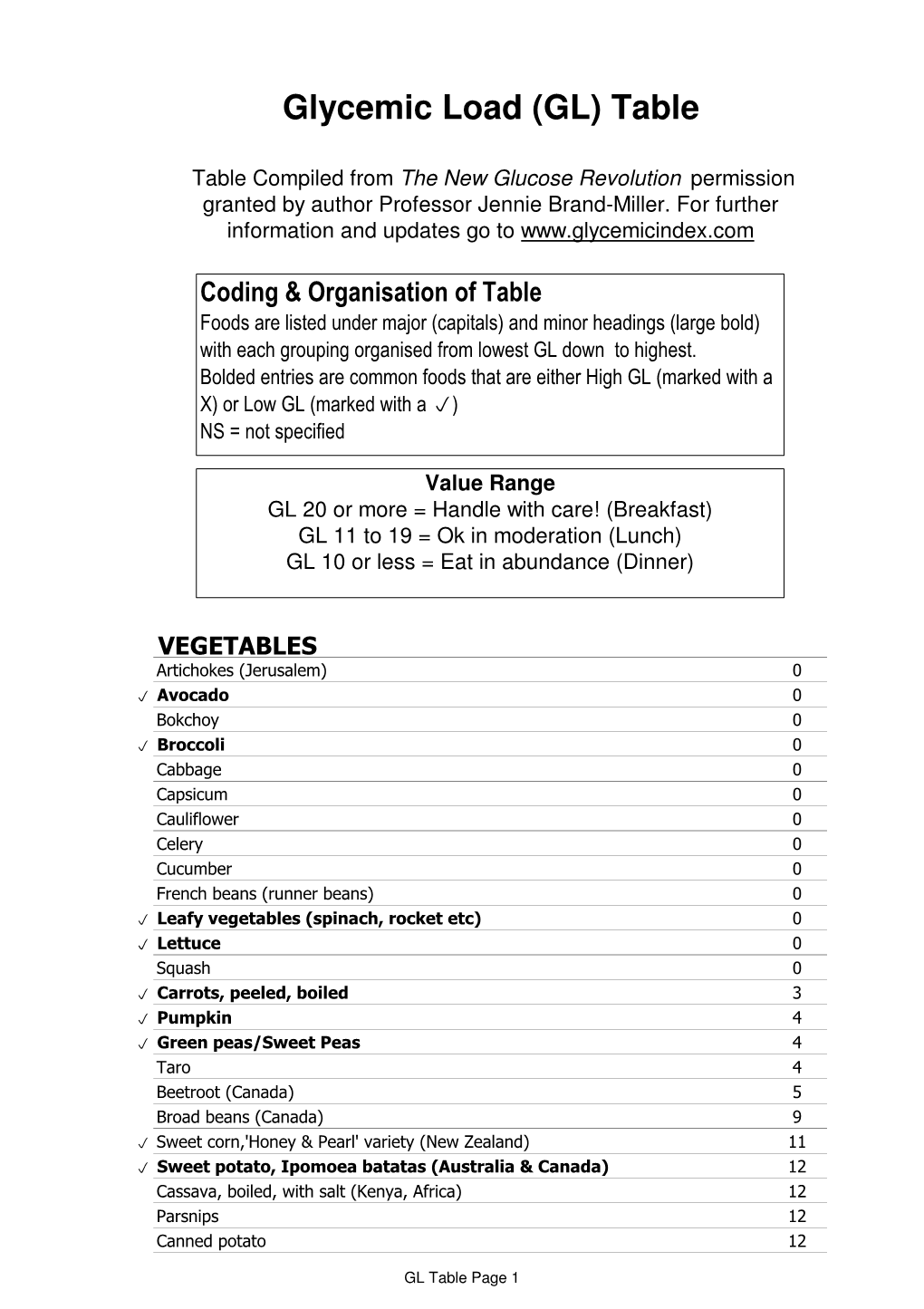 GL Table for Book