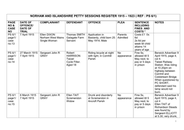 Norham and Islandshire Petty Sessions Register 1915 – 1923 ( Ref : Ps 6/1)