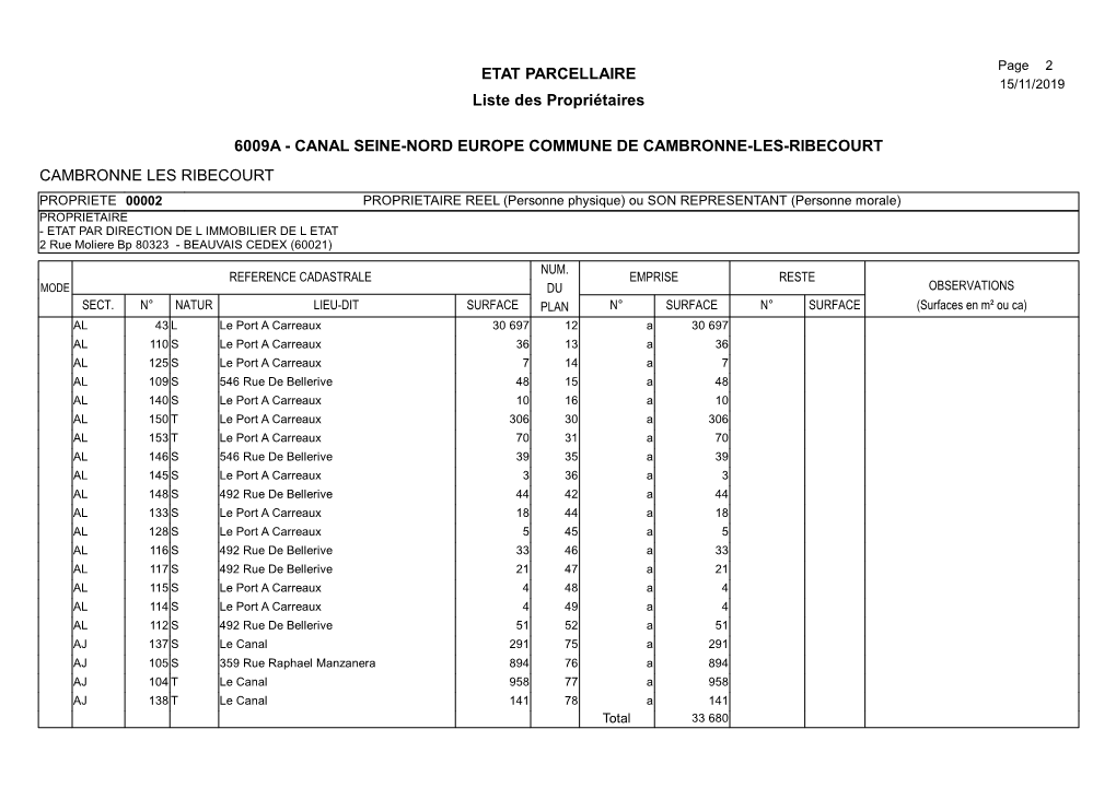 ETAT PARCELLAIRE Liste Des Propriétaires 6009A