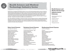 Health Science and Medical Technology Industry Sector