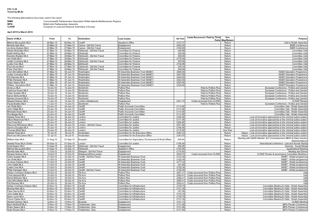 FOI 11-20 Travel by Mlas the Following Abbreviations Have Been