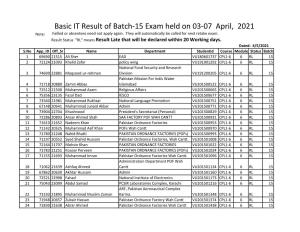Basic IT Result of Batch-15 Exam Held on 03-07 April, 2021 Note: Failled Or Absentees Need Not Apply Again