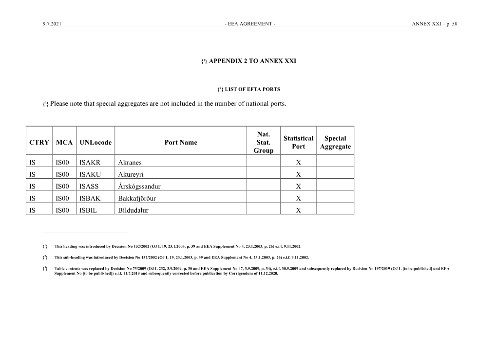 { }Appendix 2 to Annex