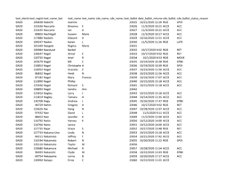 Text Election Code Text Registrant Id Text Name Last