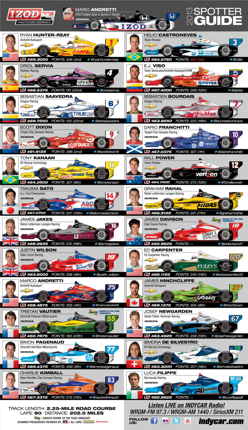 Spotter Guide