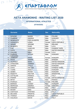 Λιστα Αναμονησ - Waiting List 2020 International Athletes (07/04/2020)