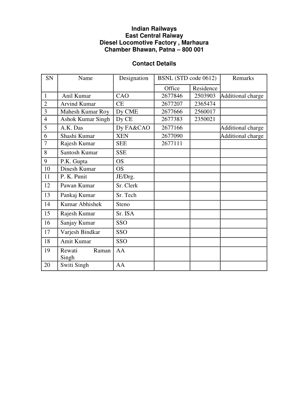 Status of DLF MARHAURA