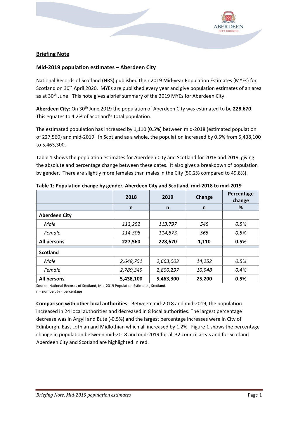 Briefing Note Mid-2019 Population Estimates