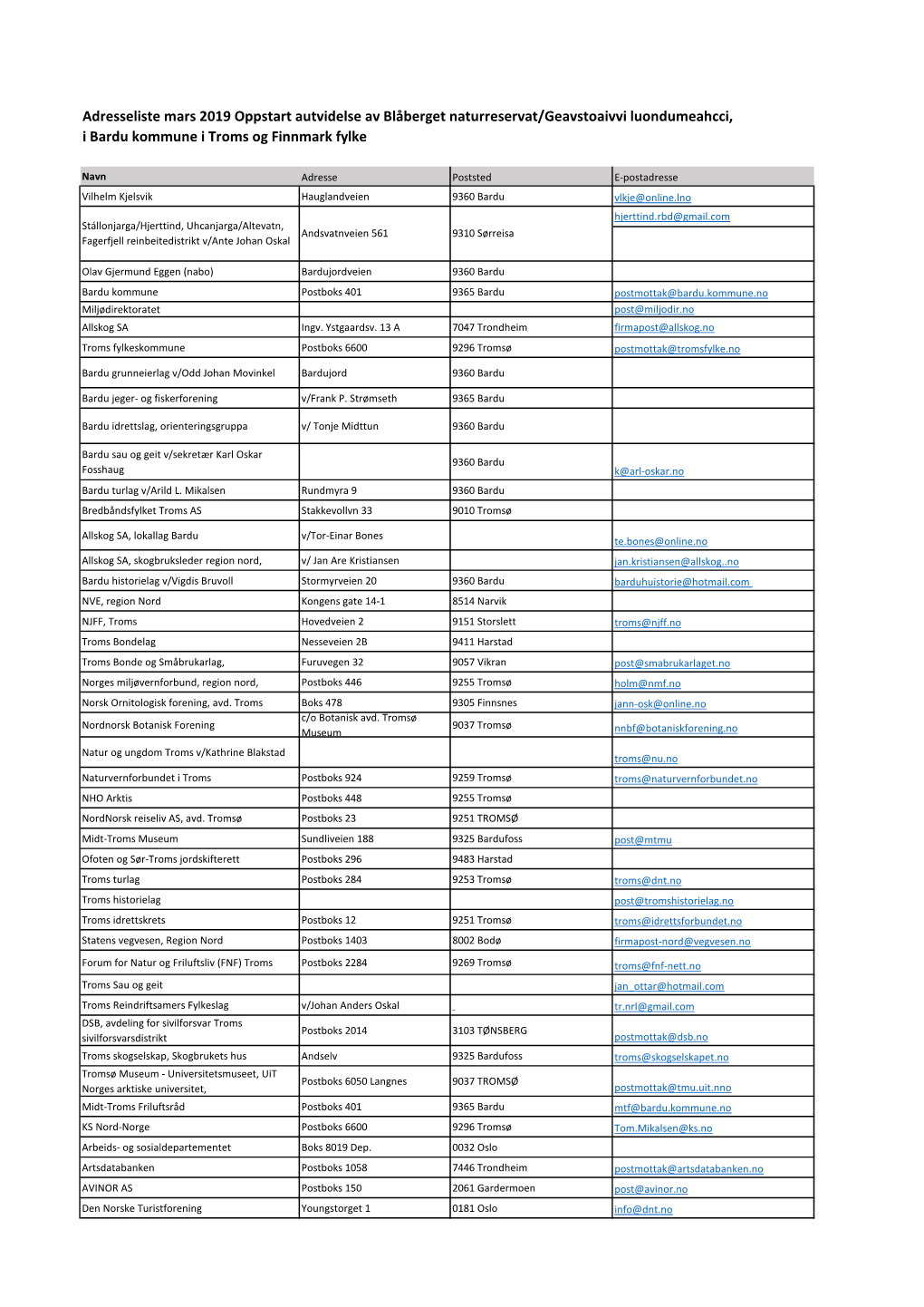 Adresseliste Mars 2019 Oppstart Autvidelse Av Blåberget Naturreservat/Geavstoaivvi Luondumeahcci, I Bardu Kommune I Troms Og Finnmark Fylke