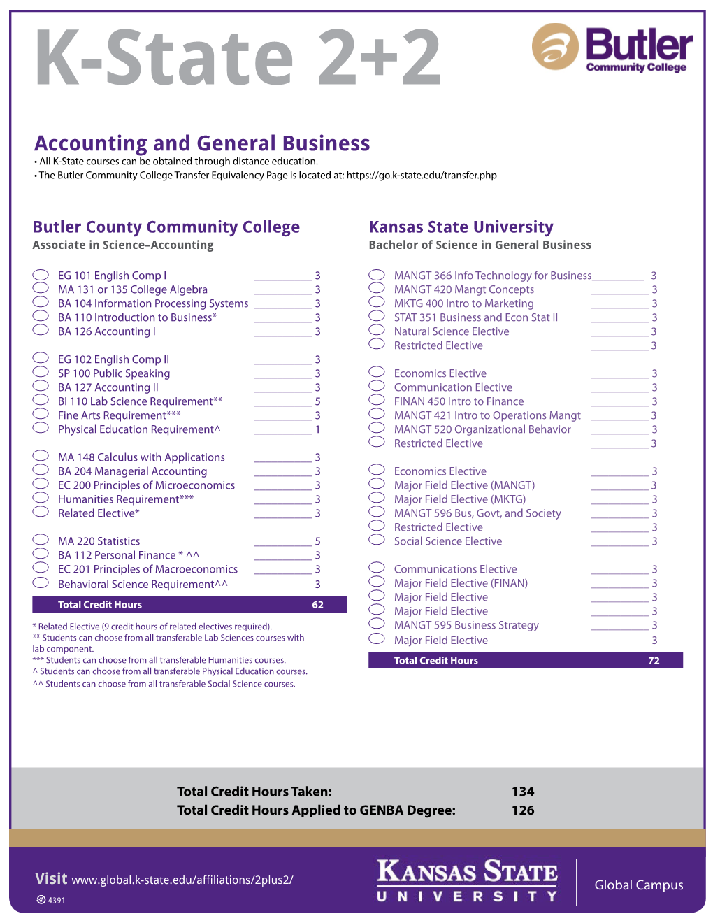 Accounting and General Business Program