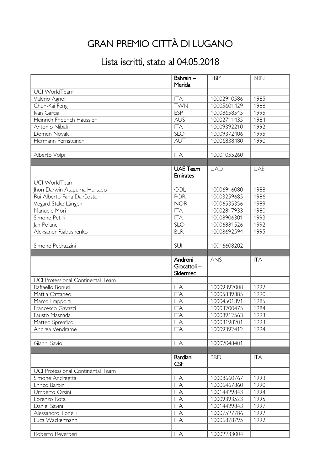 GRAN PREMIO CITTÀ DI LUGANO Lista Iscritti, Stato Al 04.05.2018