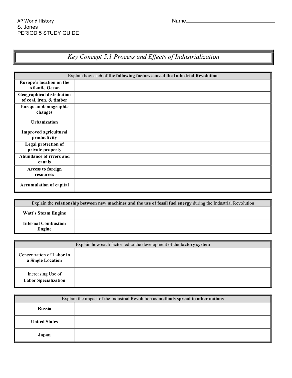 Key Concept 5.1 Process and Effects of Industrialization