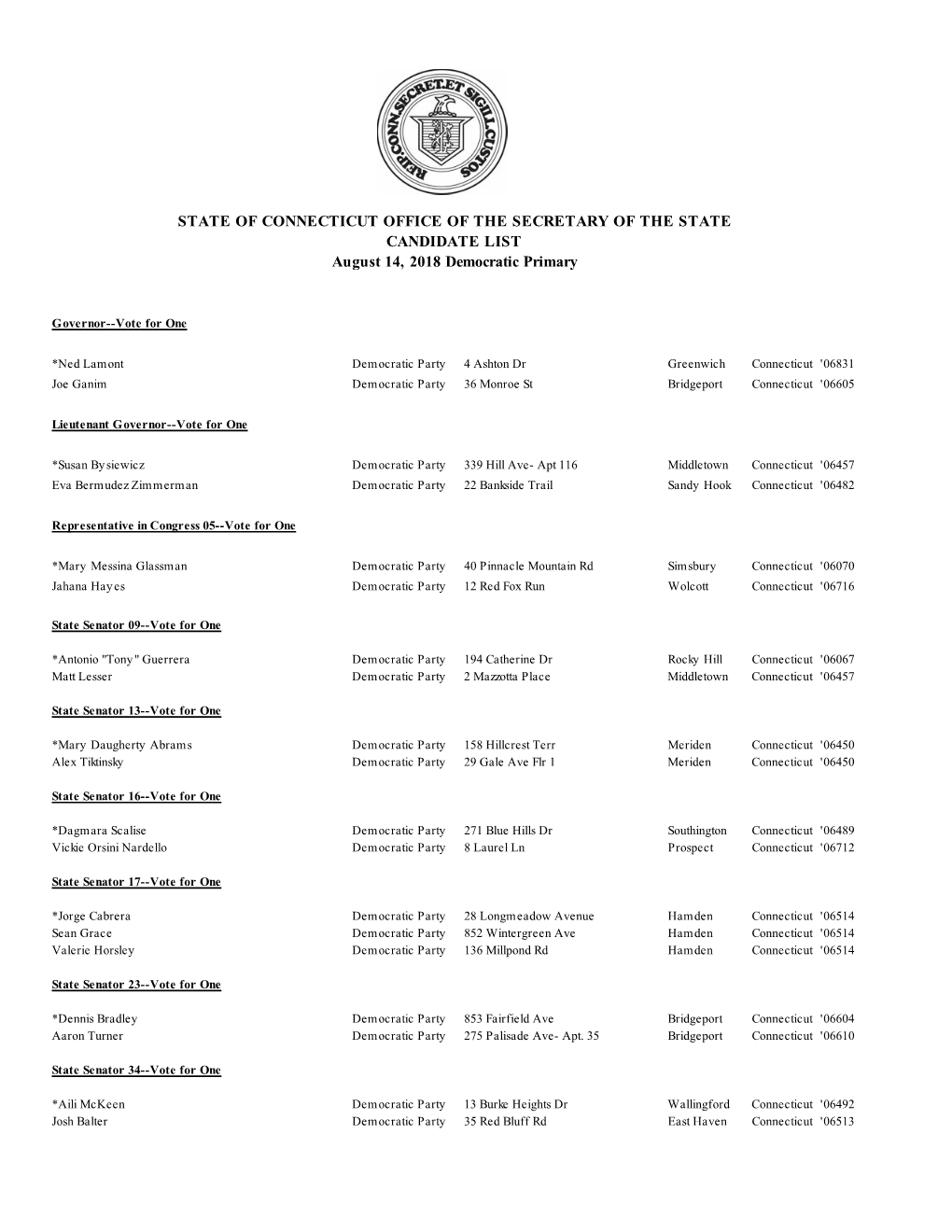 Listofnominees-08142018