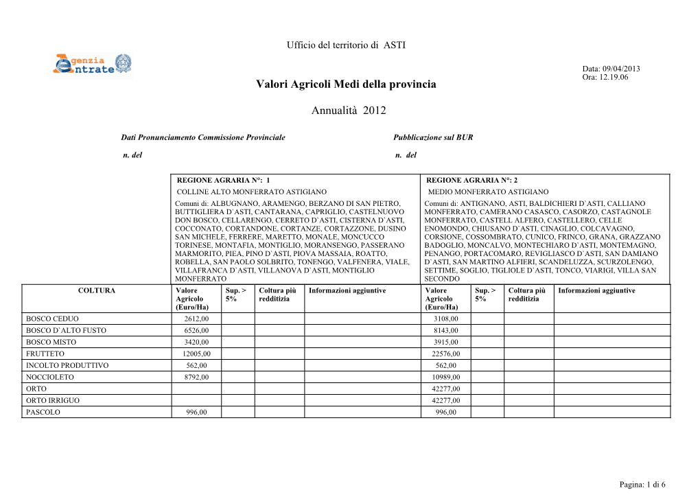 Valori Agricoli Medi Della Provincia Annualità 2012