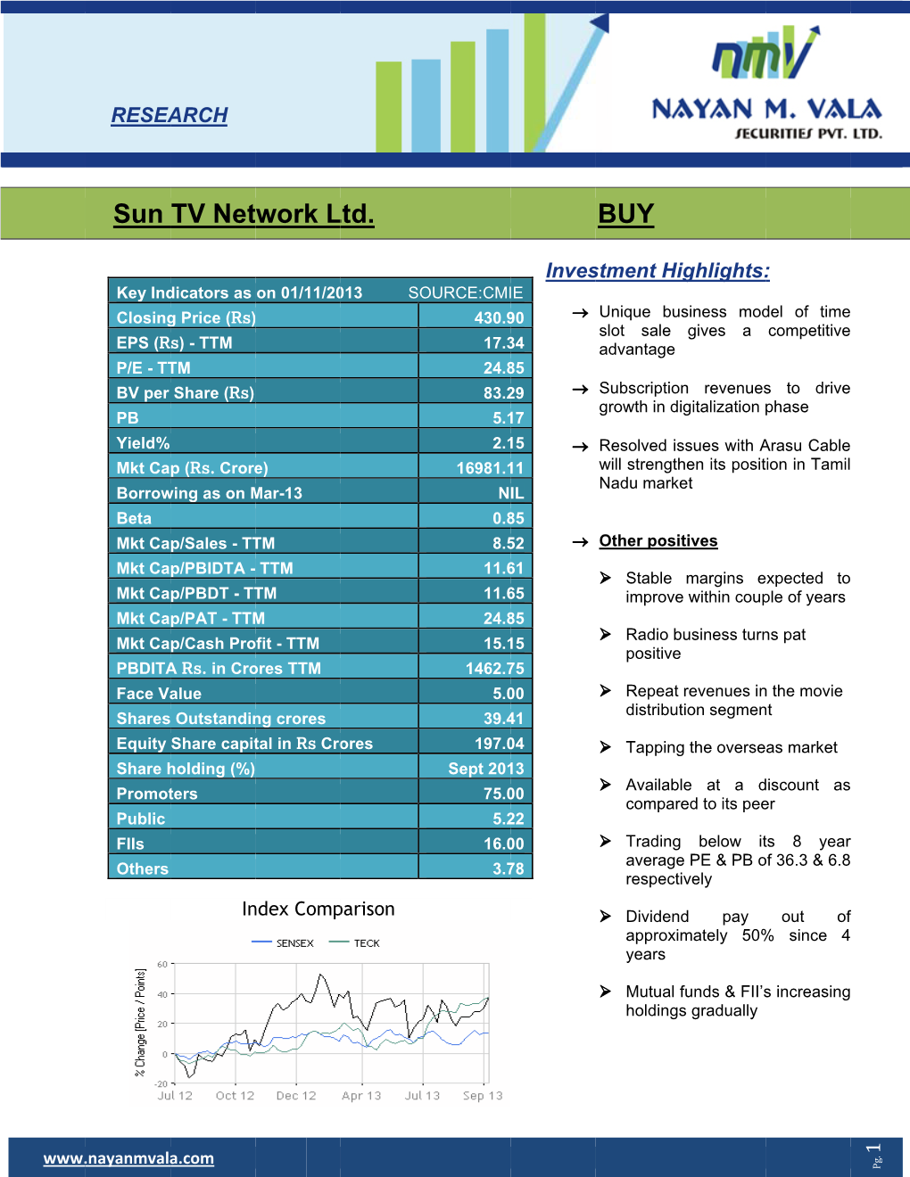 Sun TV Net Work L Ltd