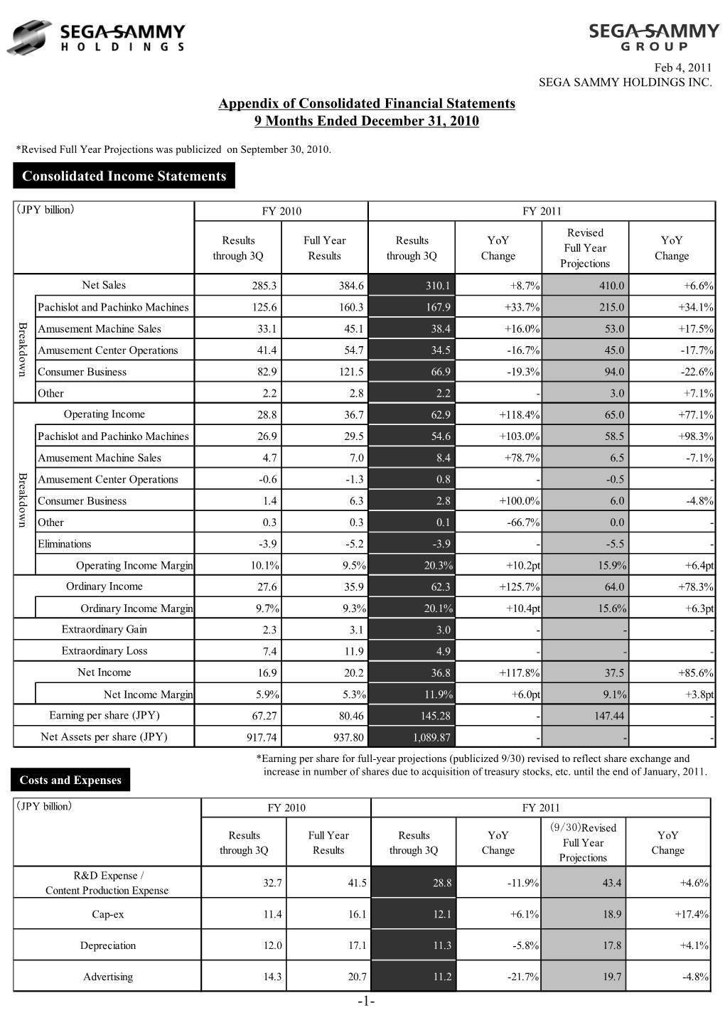 IR 2011/02/04 Appendix of Consolidated Financial Statements 9