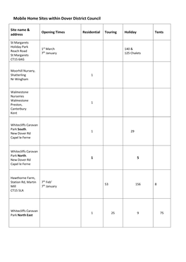 Mobile Home Sites with Dover District