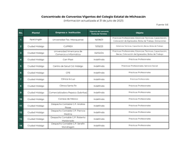 Concentrado De Convenios Vigentes Del Colegio Estatal De Michoacán (Información Actualizada Al 31 De Julio De 2021) Fuente: SIE