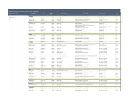 Track Record of Prior Experience of the Senior Cobalt Team