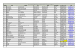 Departmental Building Coordinator List - Updated 2/11/14 - F&CS Work Management