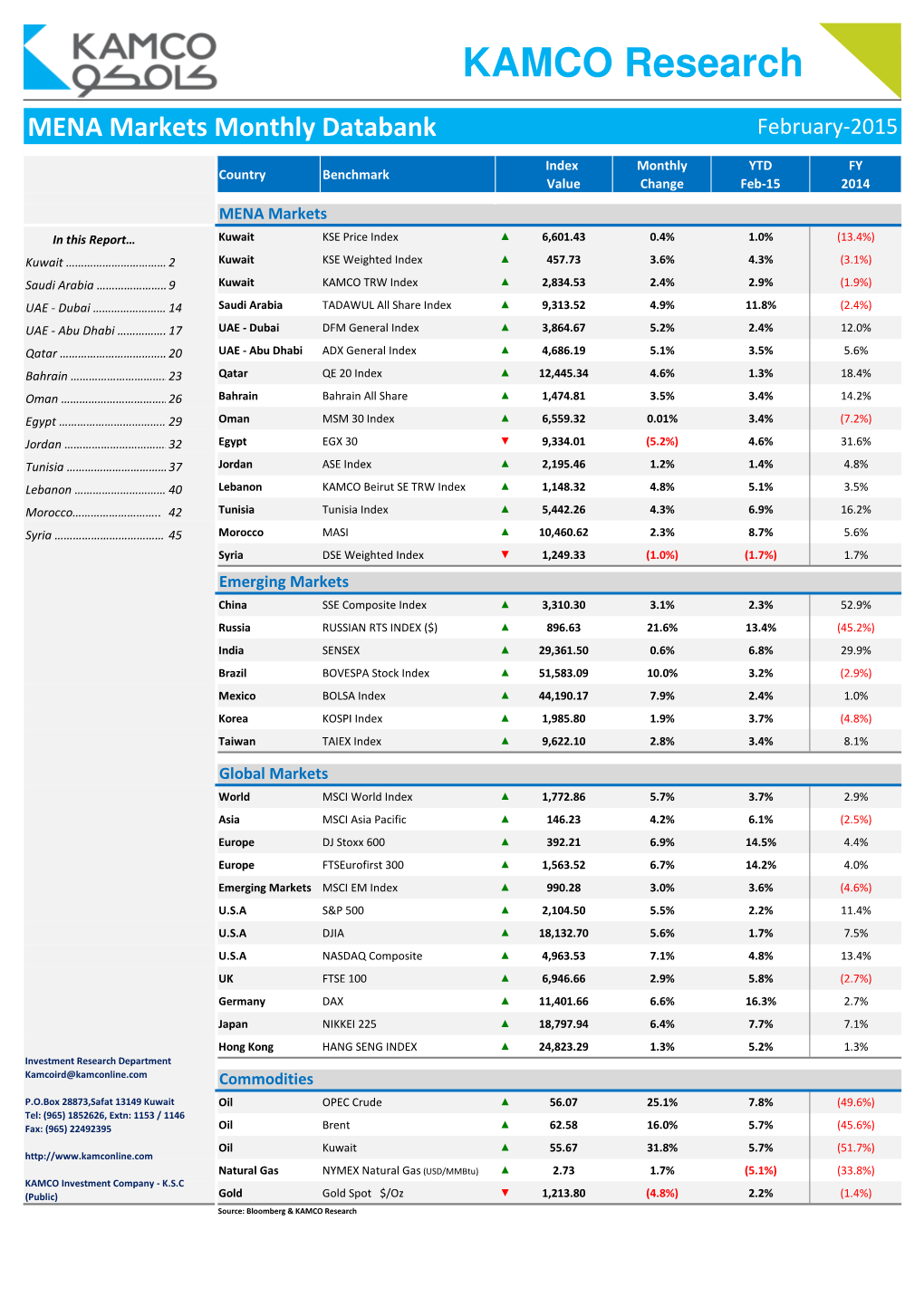 MENA Monthly Databank.Xlsx