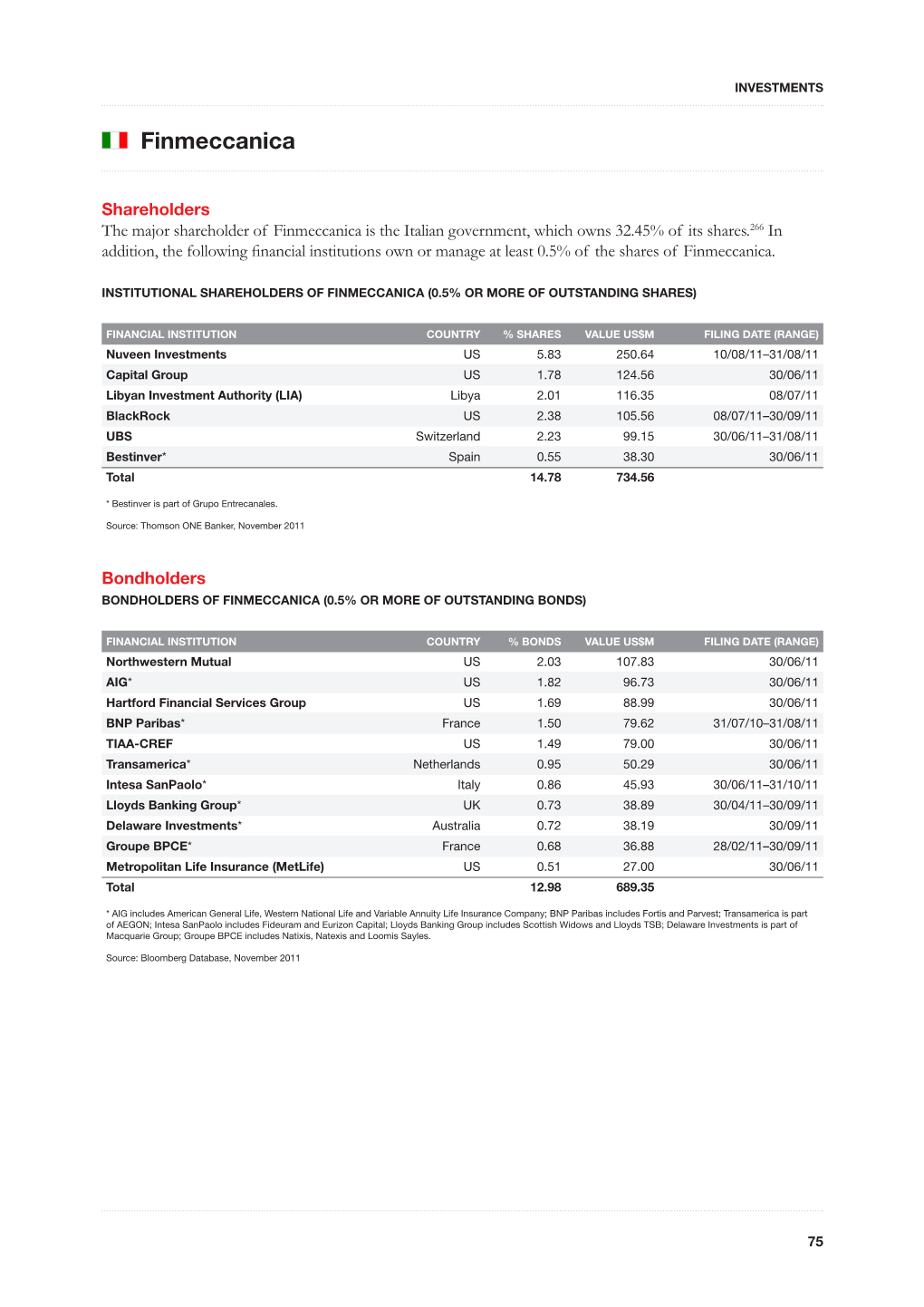 Finmeccanica