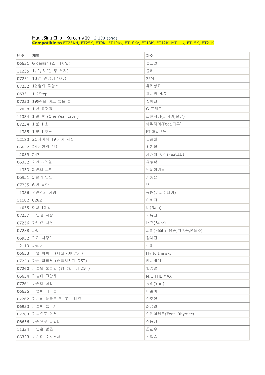 Magicsing Chip English