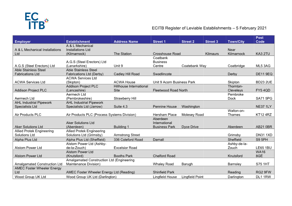 ECITB Register of Leviable Establishments – 5 February 2021