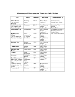 Chronology of Choreographic Works by Alwin Nikolais