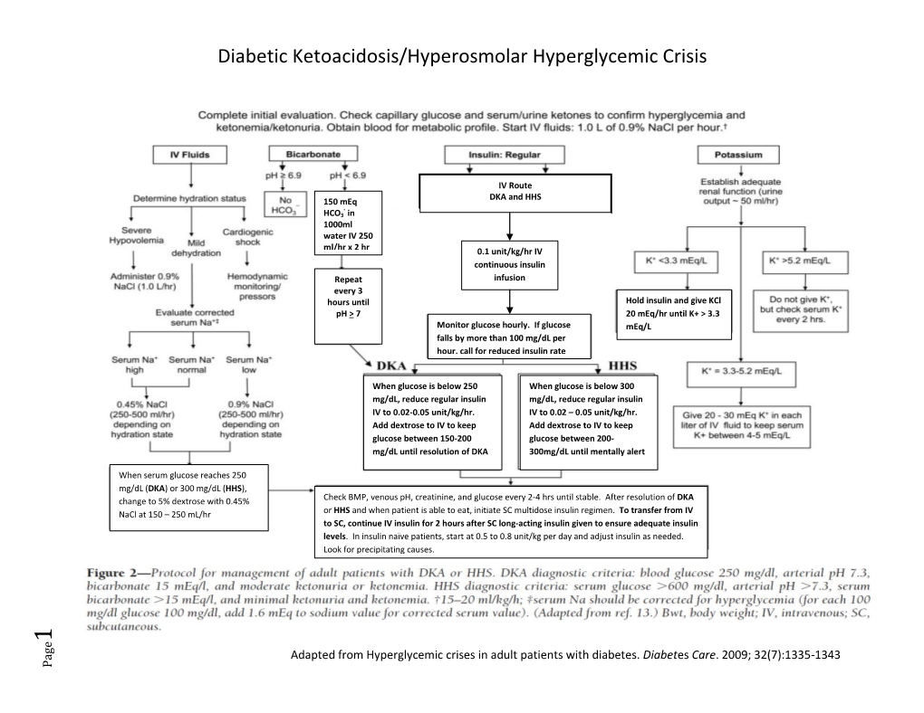 Diabetic Ketoacidosis/Hyperosmolar Hyperglycemic Crisis - DocsLib