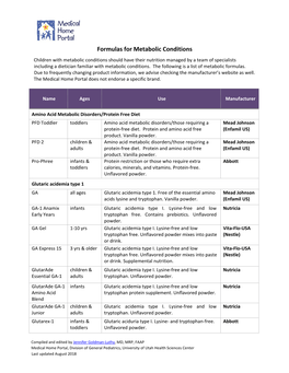 Formulas for Metabolic Conditions