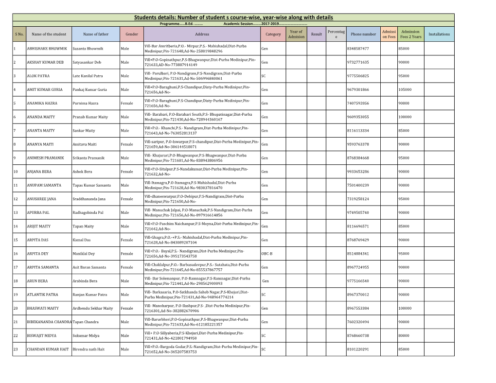 Students Details: Number of Student S Course-Wise, Year-Wise Along with Details Programme……B.Ed