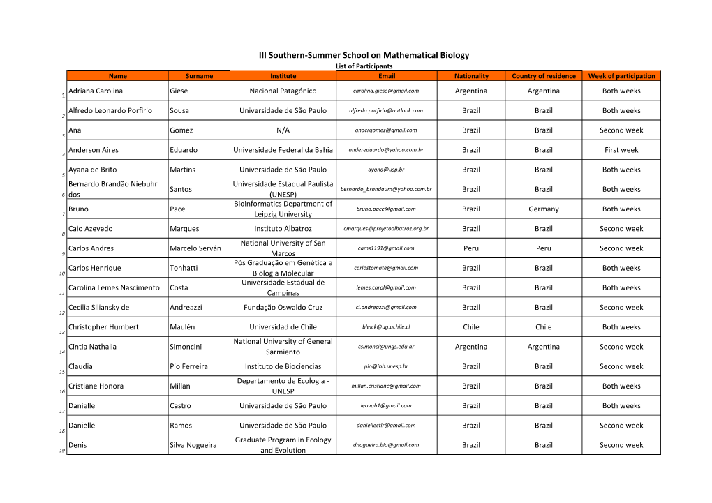 III Southern-Summer School on Mathematical Biology List of Participants Name Surname Institute Email Nationality Country of Residence Week of Participation