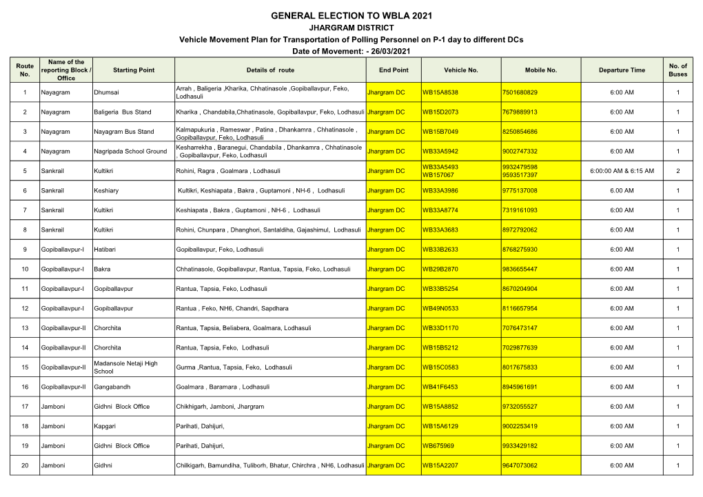 Vehicle Movement Plan for Carrying PP from Different Pickup Points On