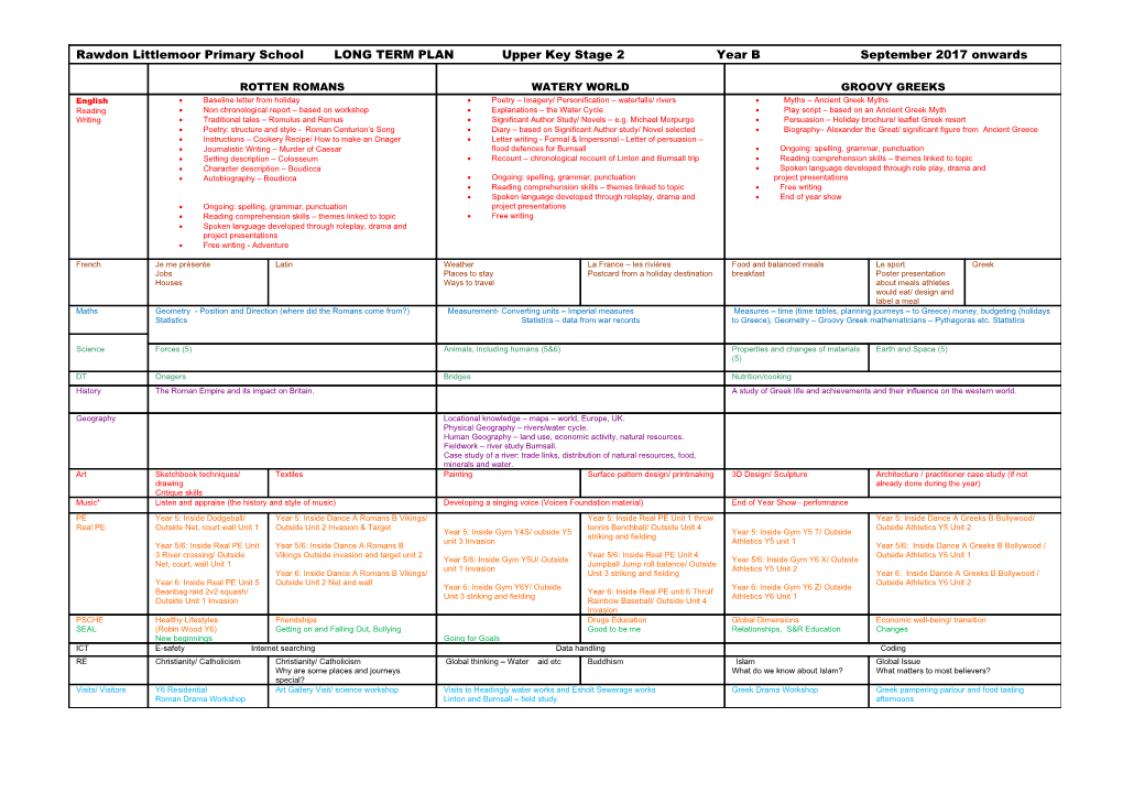 Rawdon Littlemoor Primary School LONG TERM PLAN Upper Key Stage 2 Year A