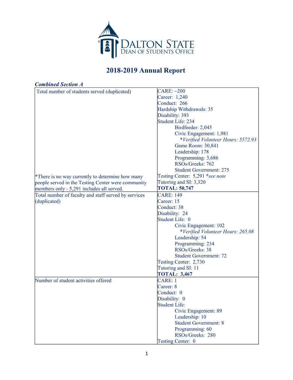 2018-2019 Annual Report