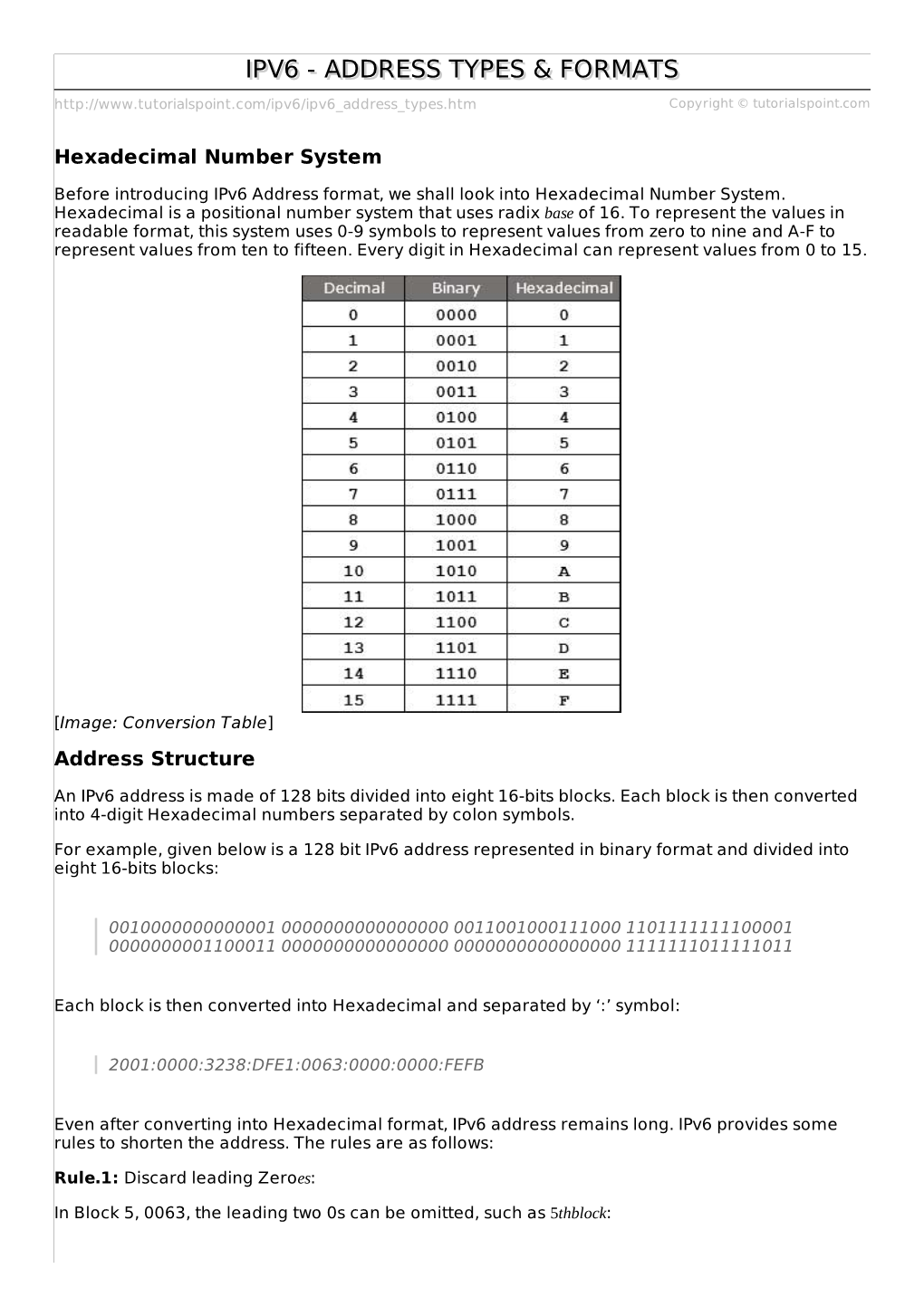 Ipv6 Address Types & Formats