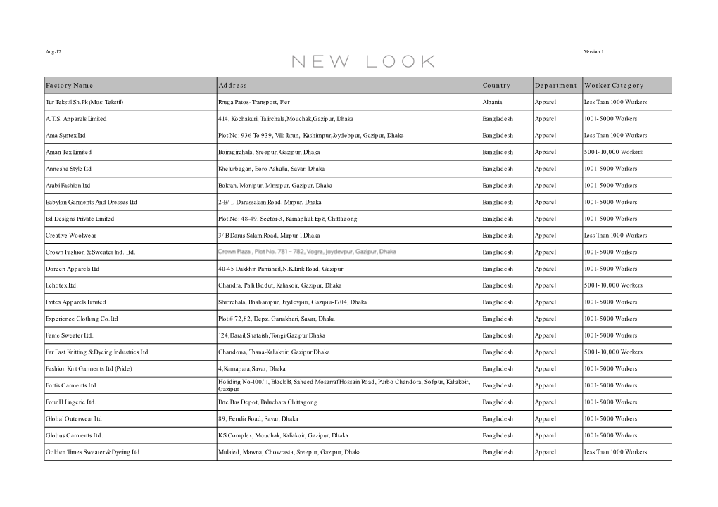 Factory Name Address Country Department Worker Category