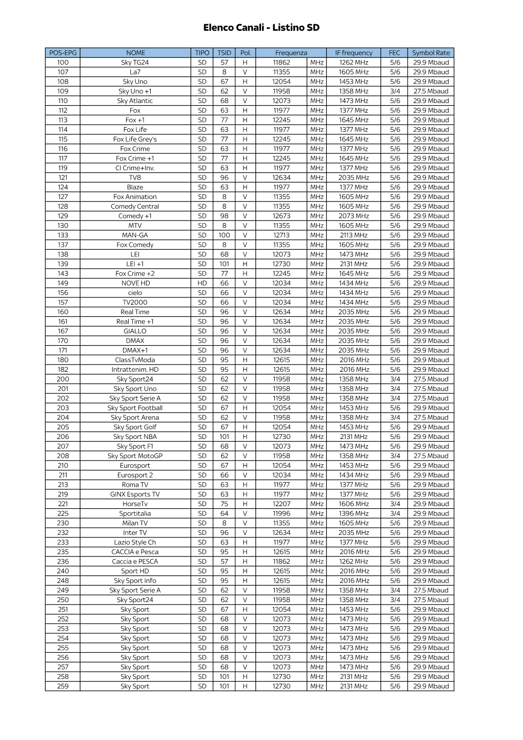 Elenco Canali Listino SD 31012019