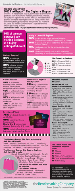 90% of Women Surveyed Say Visiting Sephora Is a Highly Anticipated Event