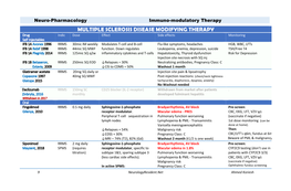 Multiple Sclerosis Disease Modifying Therapy