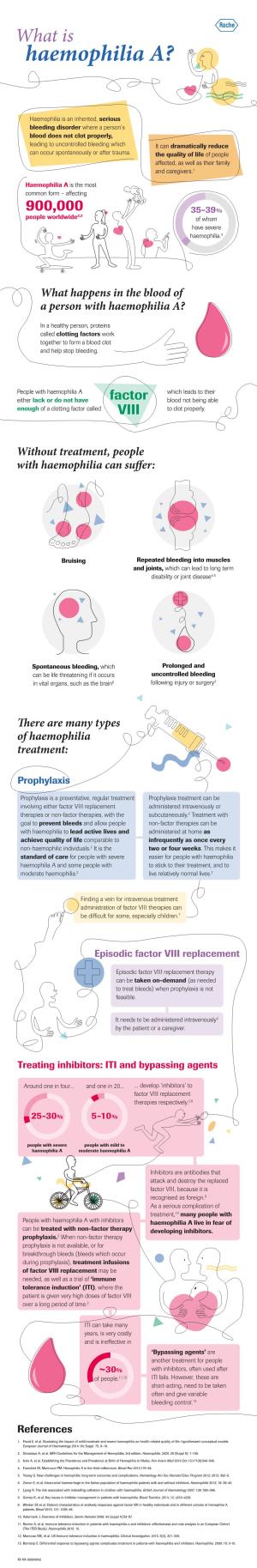 Complications in Clotting Find out How Haemophilia Can