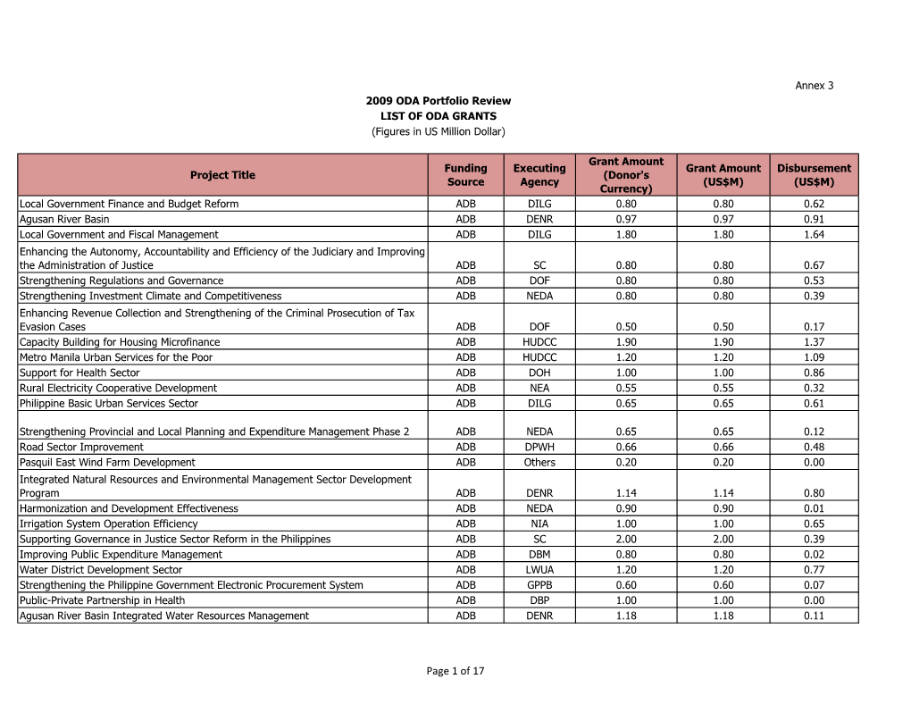 Annex 3 List of ODA Grants