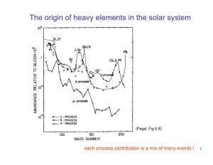 The Origin of Heavy Elements in the Solar System
