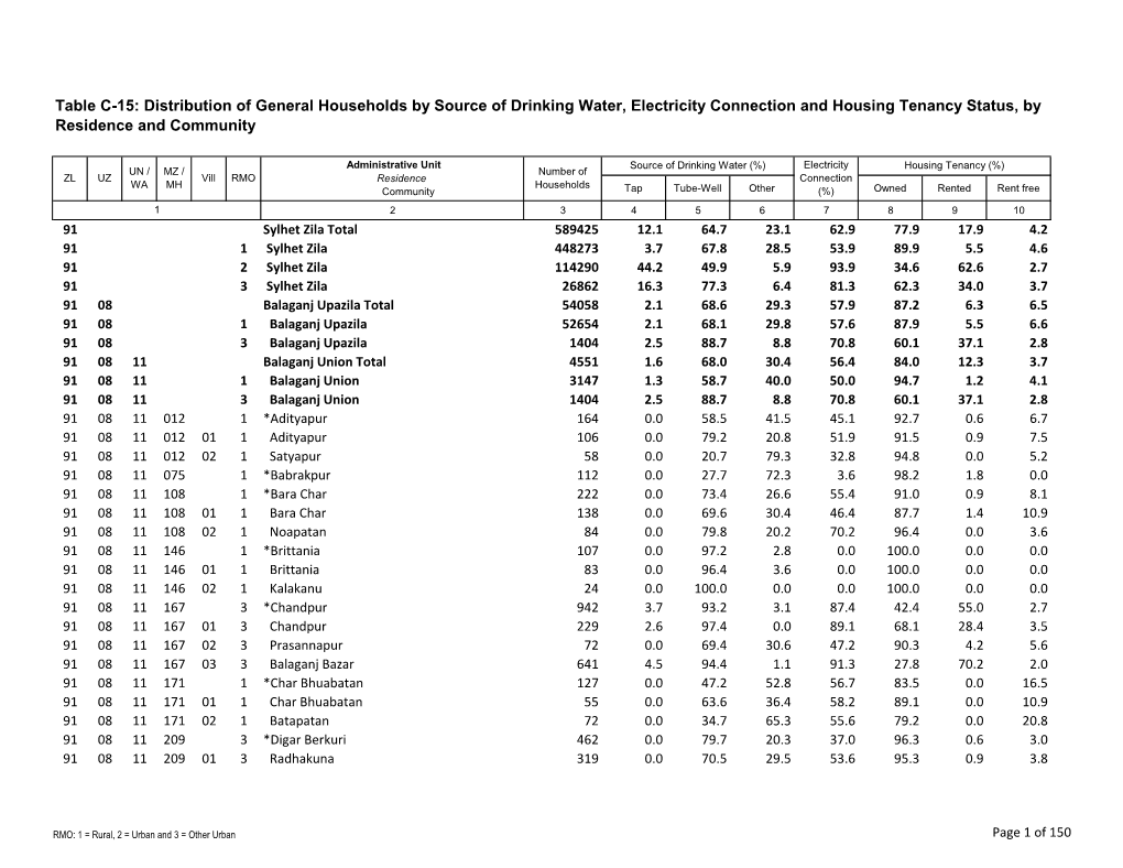 Distribution of General Households by Source of Drinking Water, Electricity Connection and Housing Tenancy Status, by Residence and Community