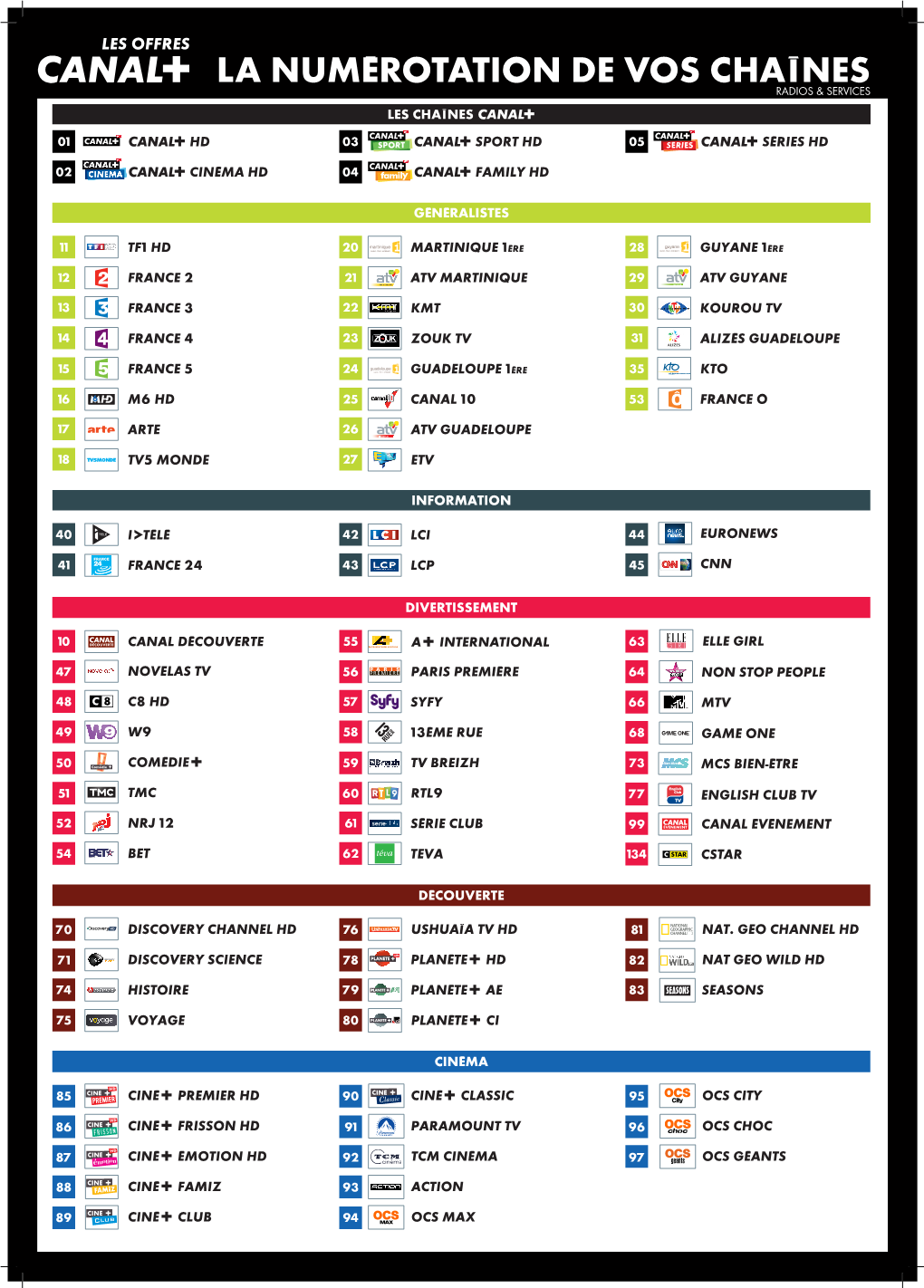 La Numérotation De Vos Chaînes Radios & Services Les Chaînes ¢