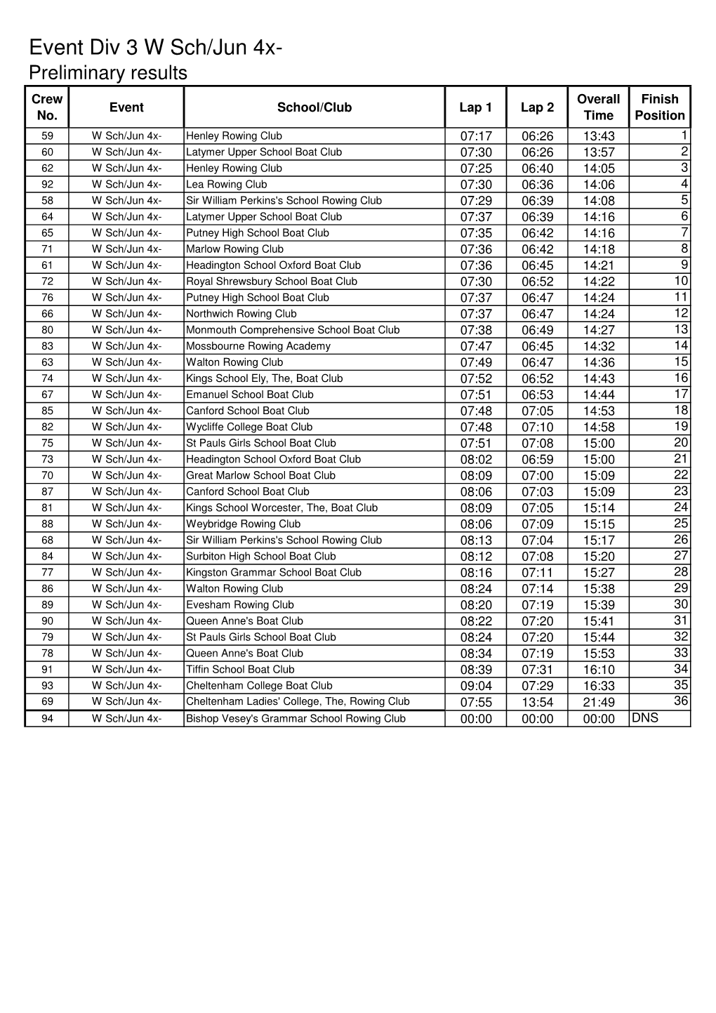 Div 3 W Sch Jun 4X- Timing Calculation Sheet.Xlsx